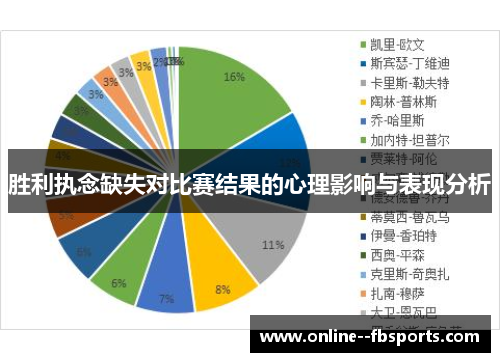 胜利执念缺失对比赛结果的心理影响与表现分析 胜利执念缺失对比赛结果的心理影响与表现分析