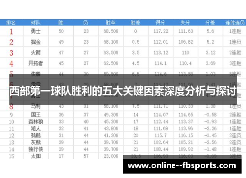 西部第一球队胜利的五大关键因素深度分析与探讨