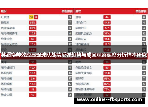 英超换帅效应显现球队战绩反弹趋势与成因观察深度分析样本研究